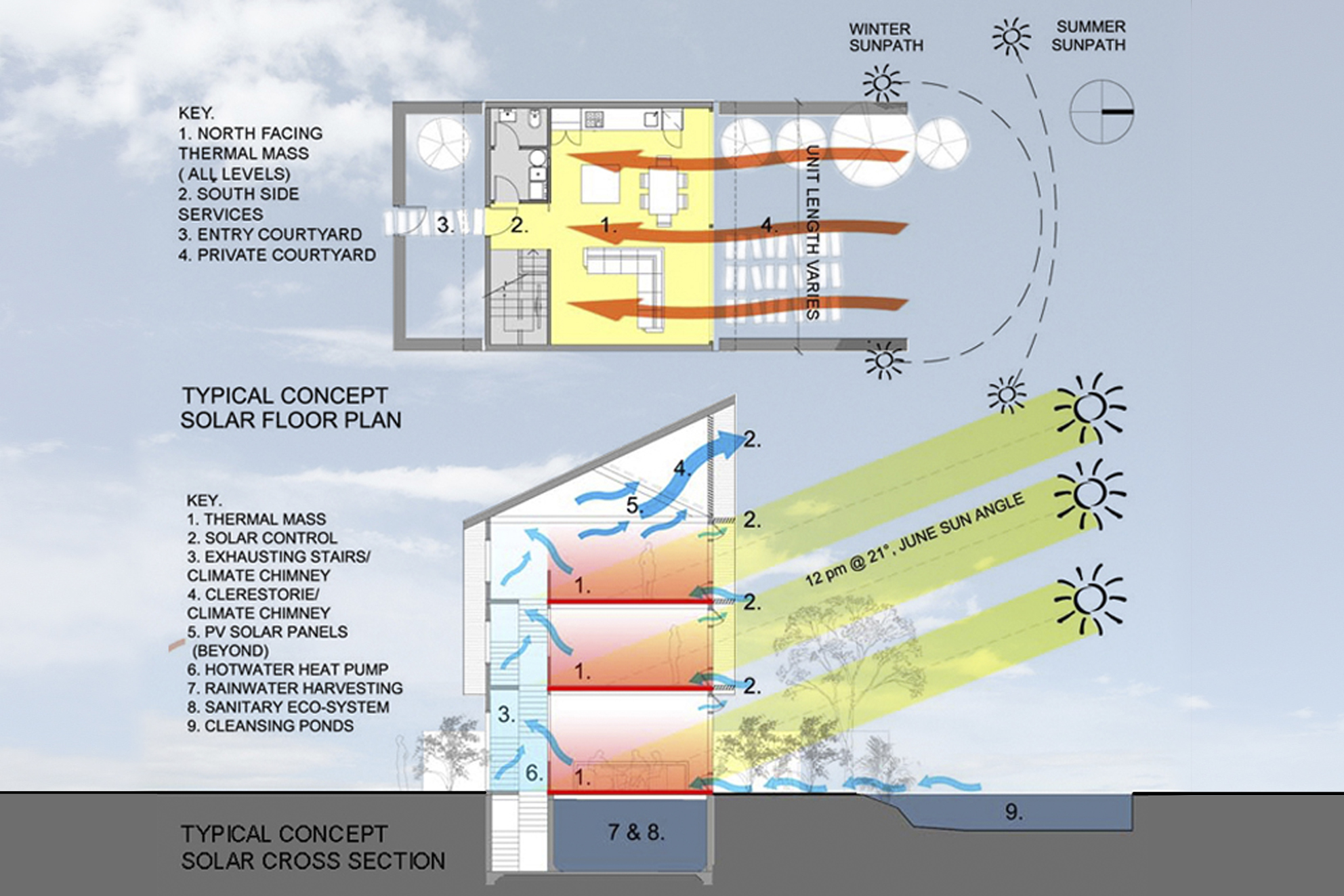 Breathe, Medium Density Housing Competition, Christchurch, New Zealand